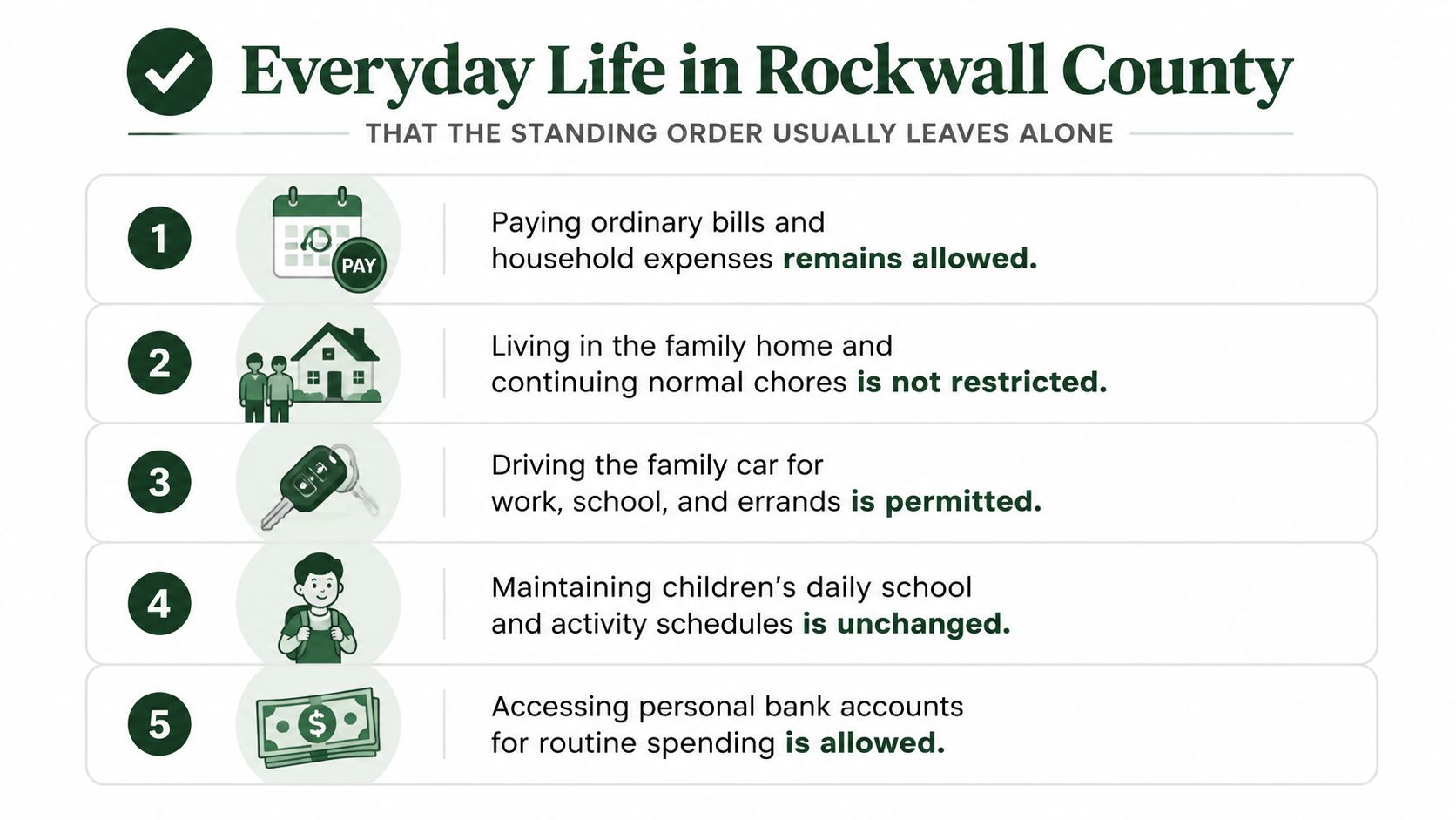 An infographic detailing five normal daily activities permitted under the Rockwall County standing order during divorce proceedings.