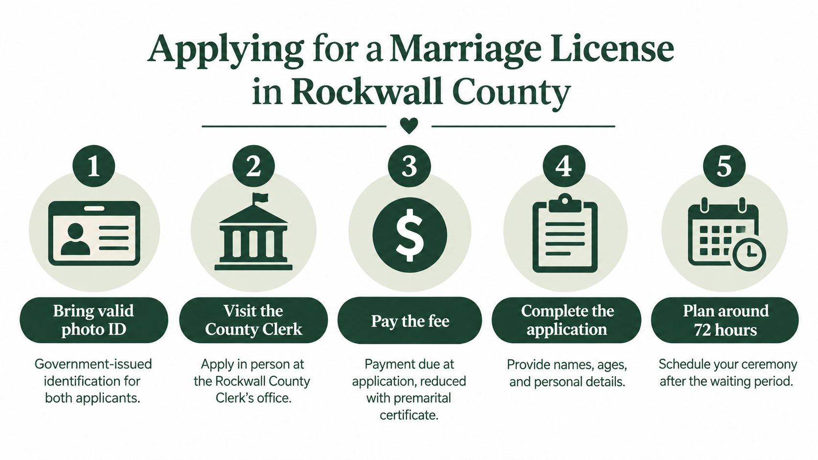 A five-step infographic explaining how to apply for a marriage license in Rockwall County.